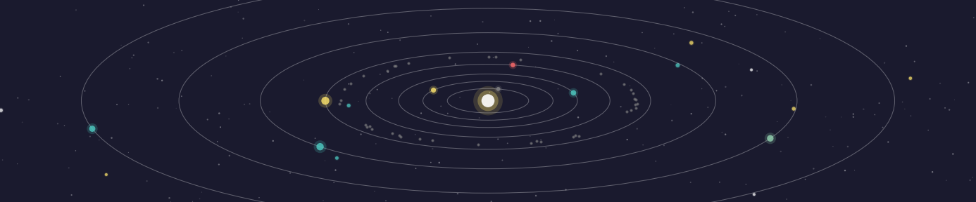 Chapter 4: Systems and Bodies