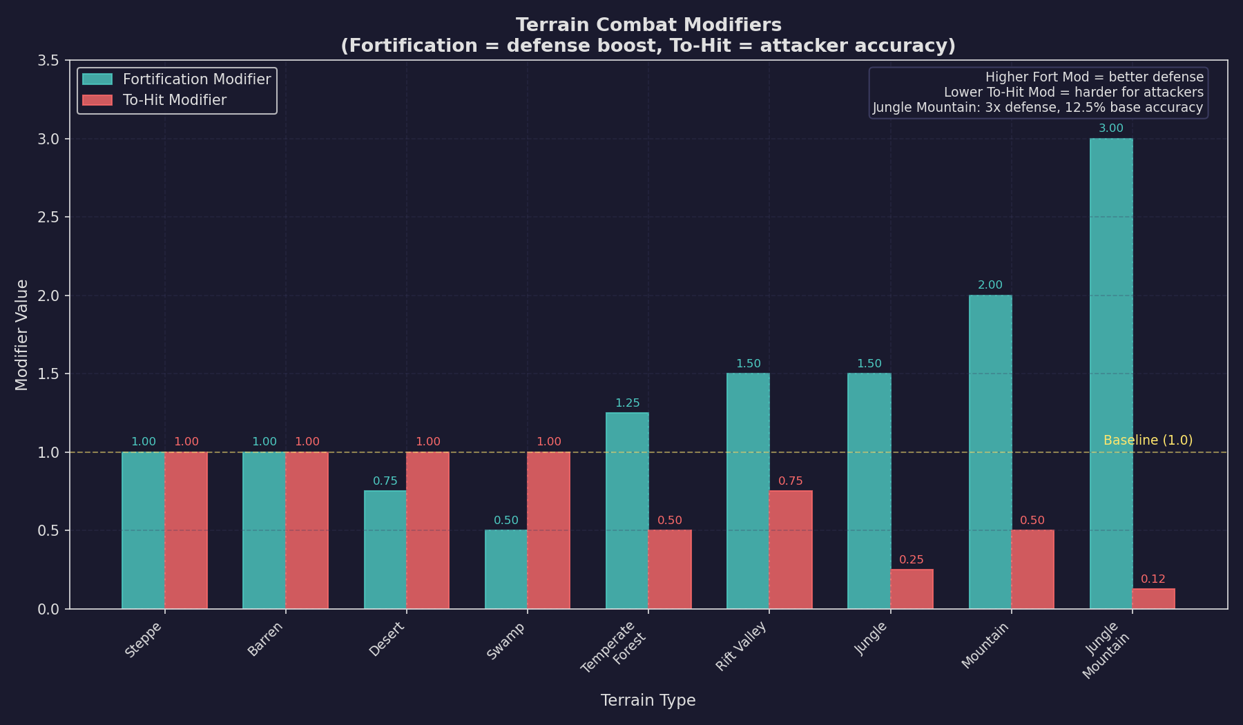 Terrain Effects on Ground Combat