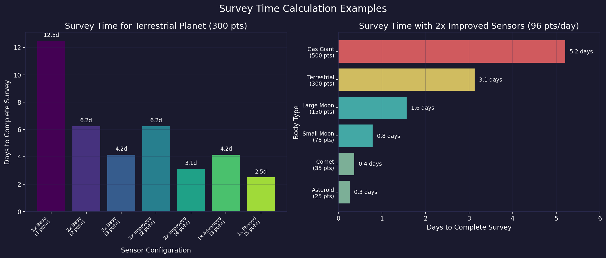 Survey Time Calculation Examples