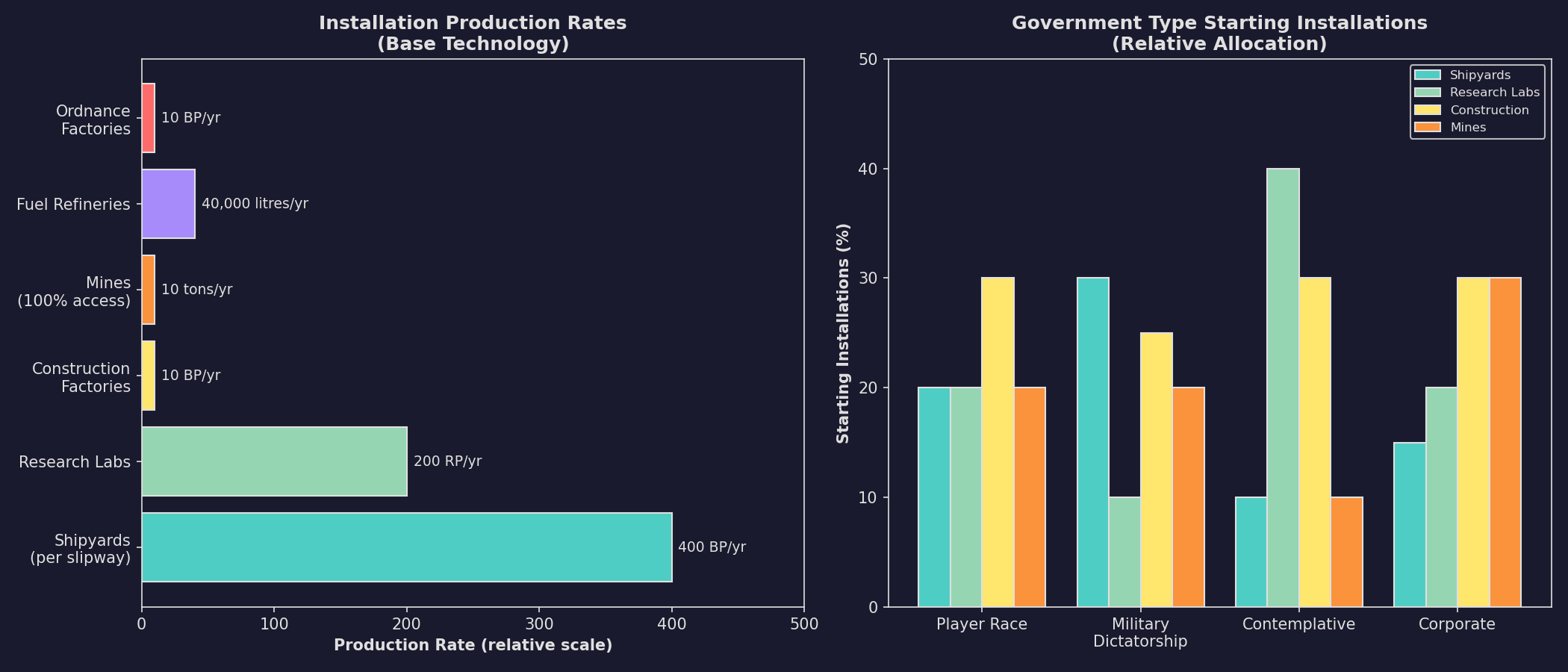 Figure 2.2.6b: Installation Trade-offs Comparison