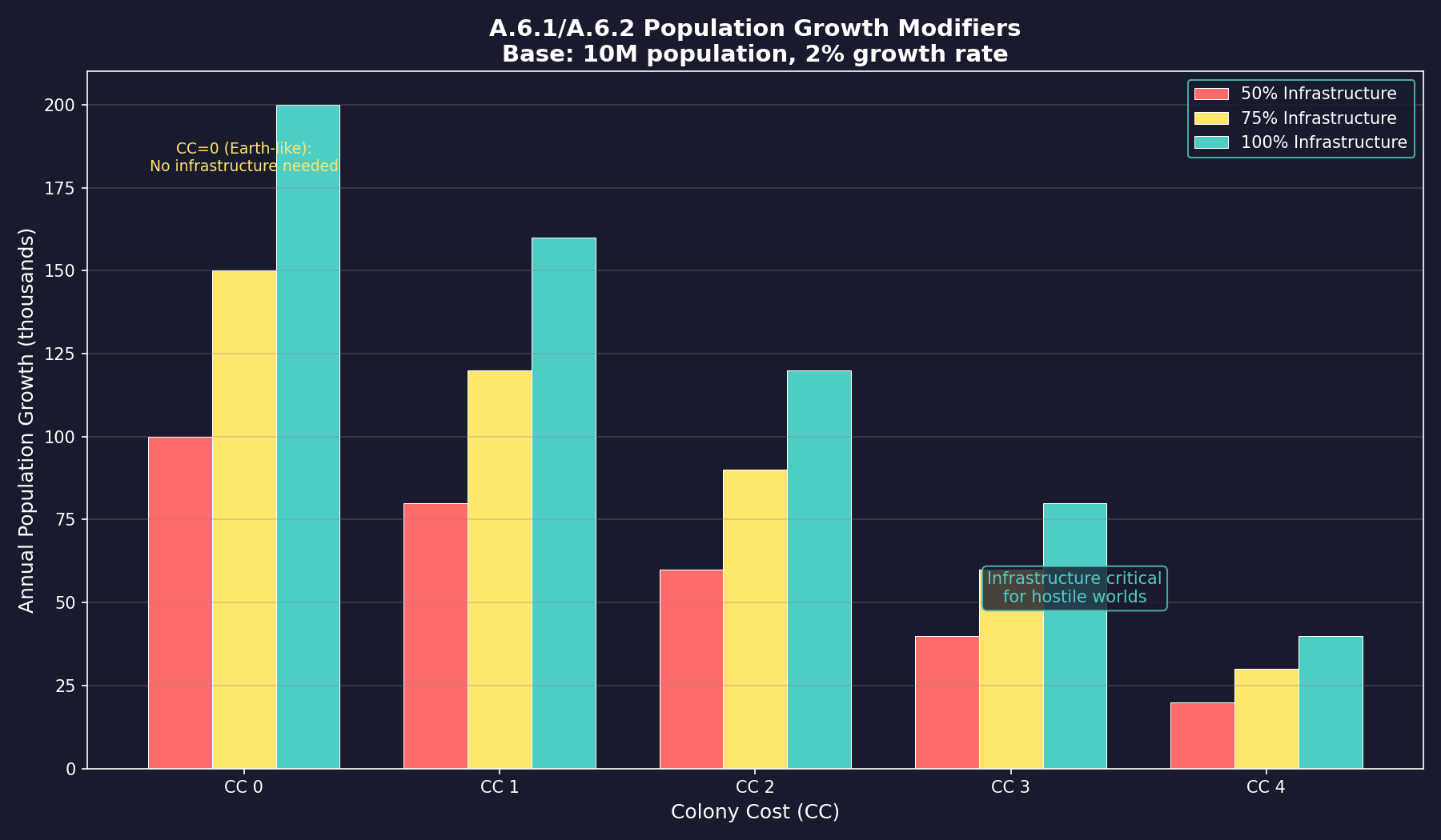 Figure A.6.1/A.6.2: Population Growth Modifiers