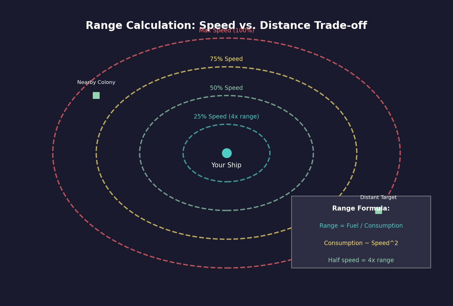 Range Calculation Visualization