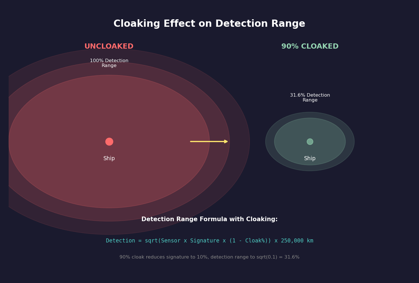 Cloaking Detection Range Comparison