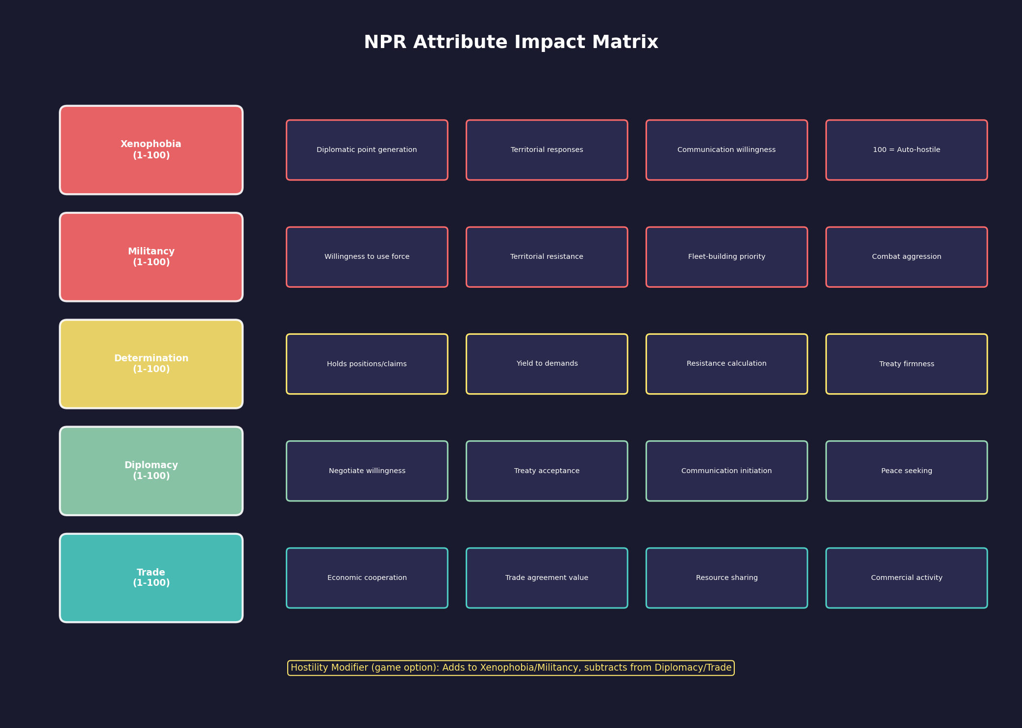 NPR Attribute Impact Matrix