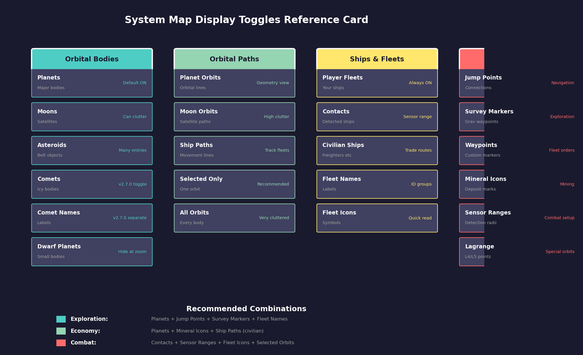 Figure 3.2.3a: Display Toggles Reference Card