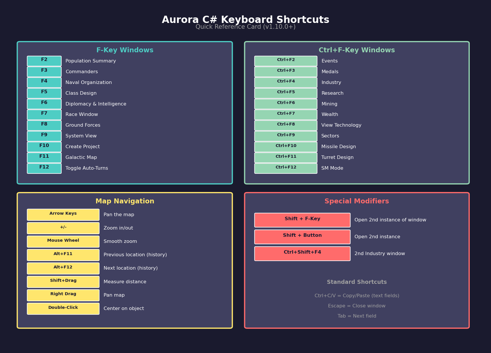 Figure 3.3.3: Keyboard Shortcut Reference Card