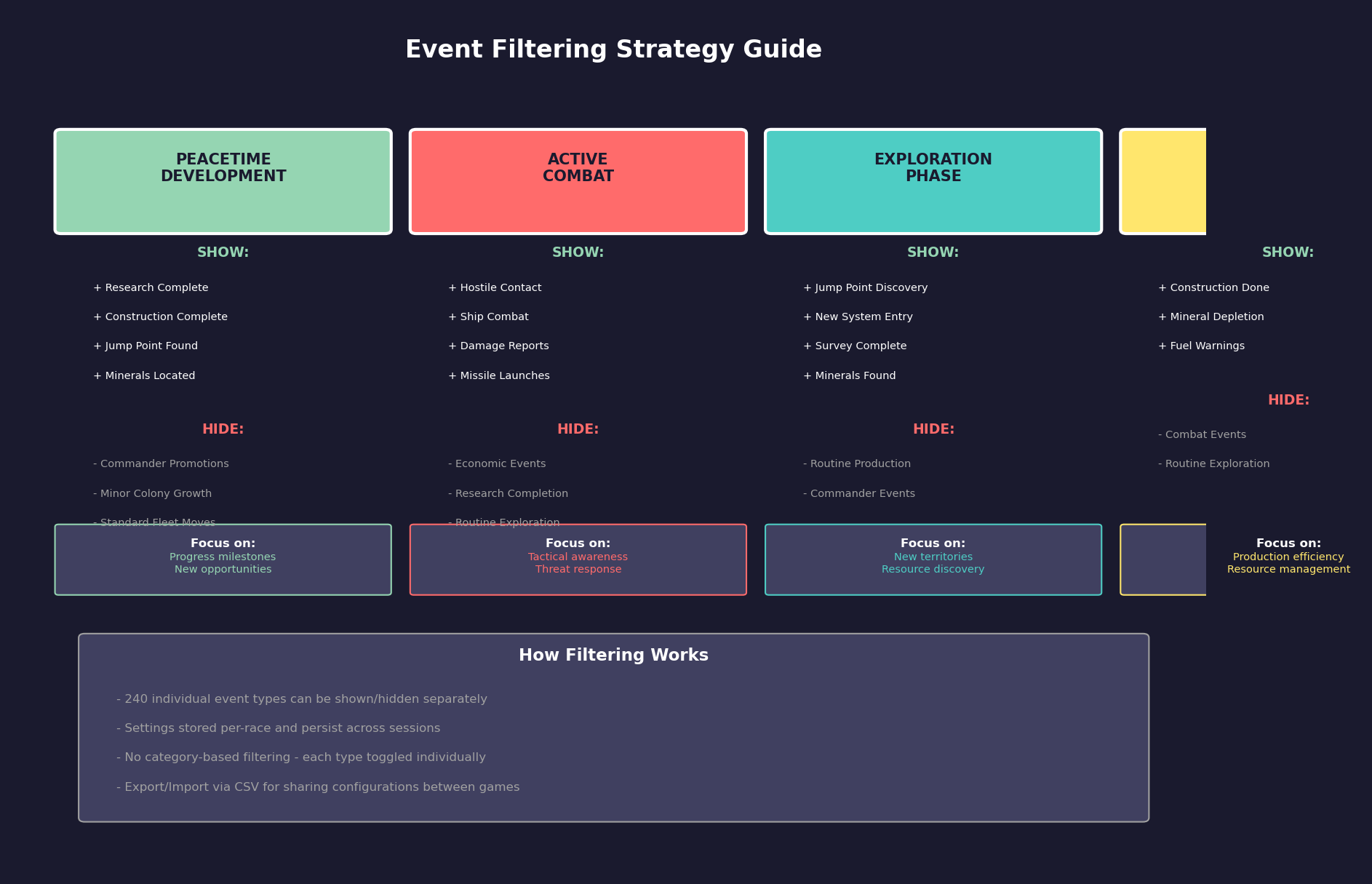 Figure 3.4.3: Event Filtering Strategy Guide