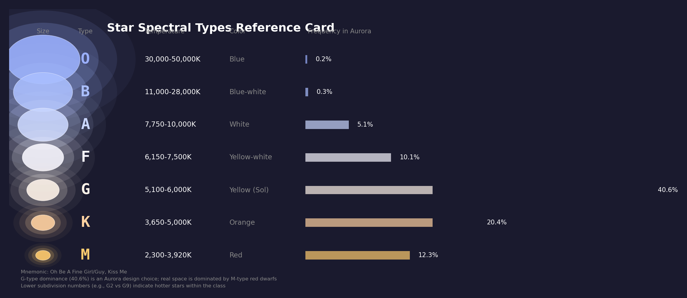 Spectral Type Reference Card