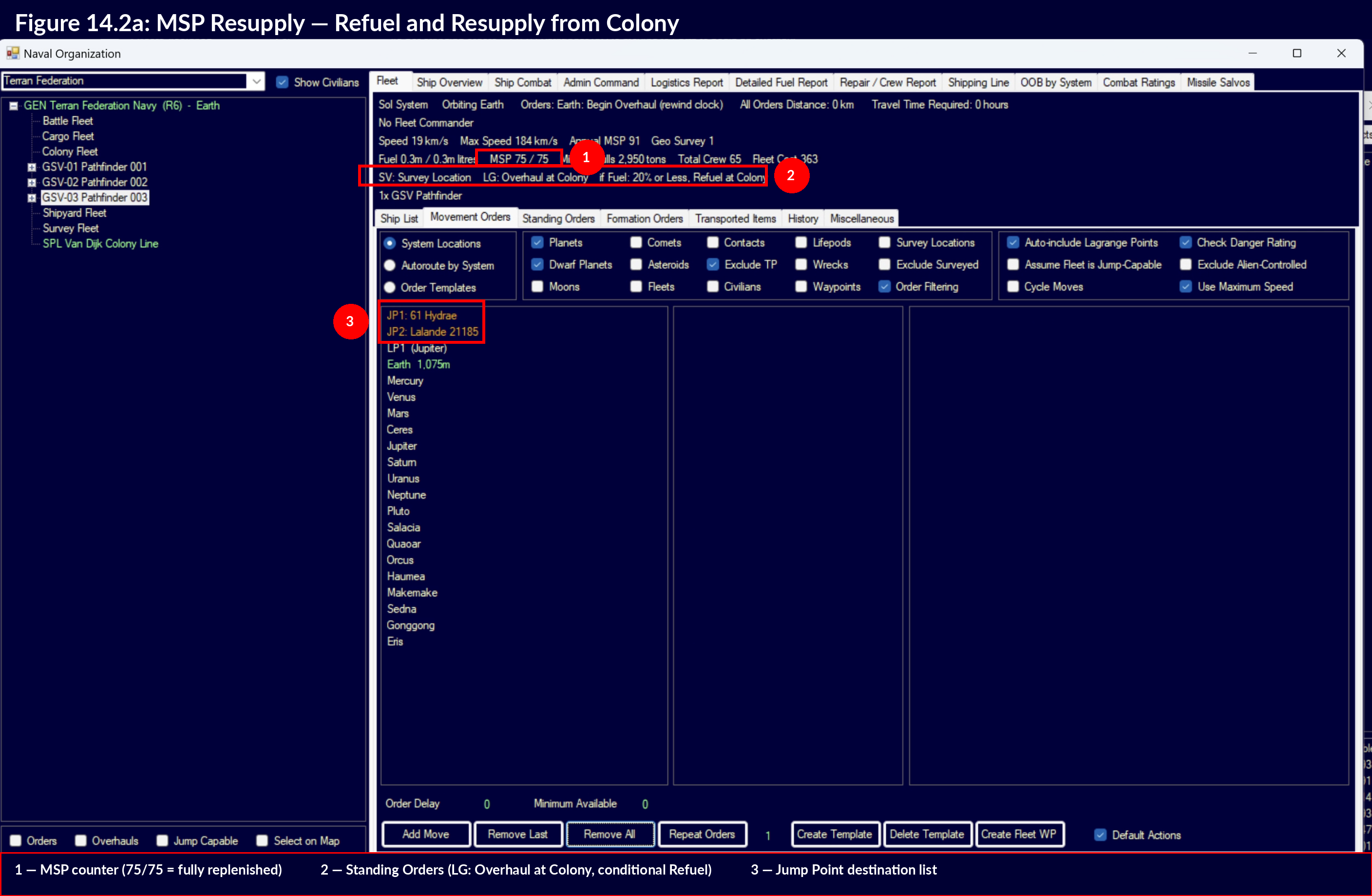 Figure 14.2a: MSP Resupply -- Refuel and Resupply from Colony