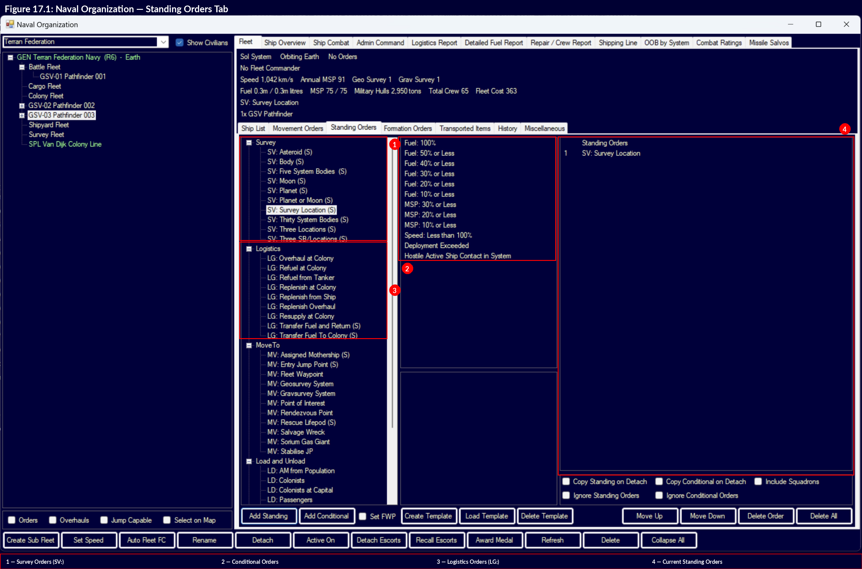 Figure 17.1: Naval Organization -- Standing Orders Tab