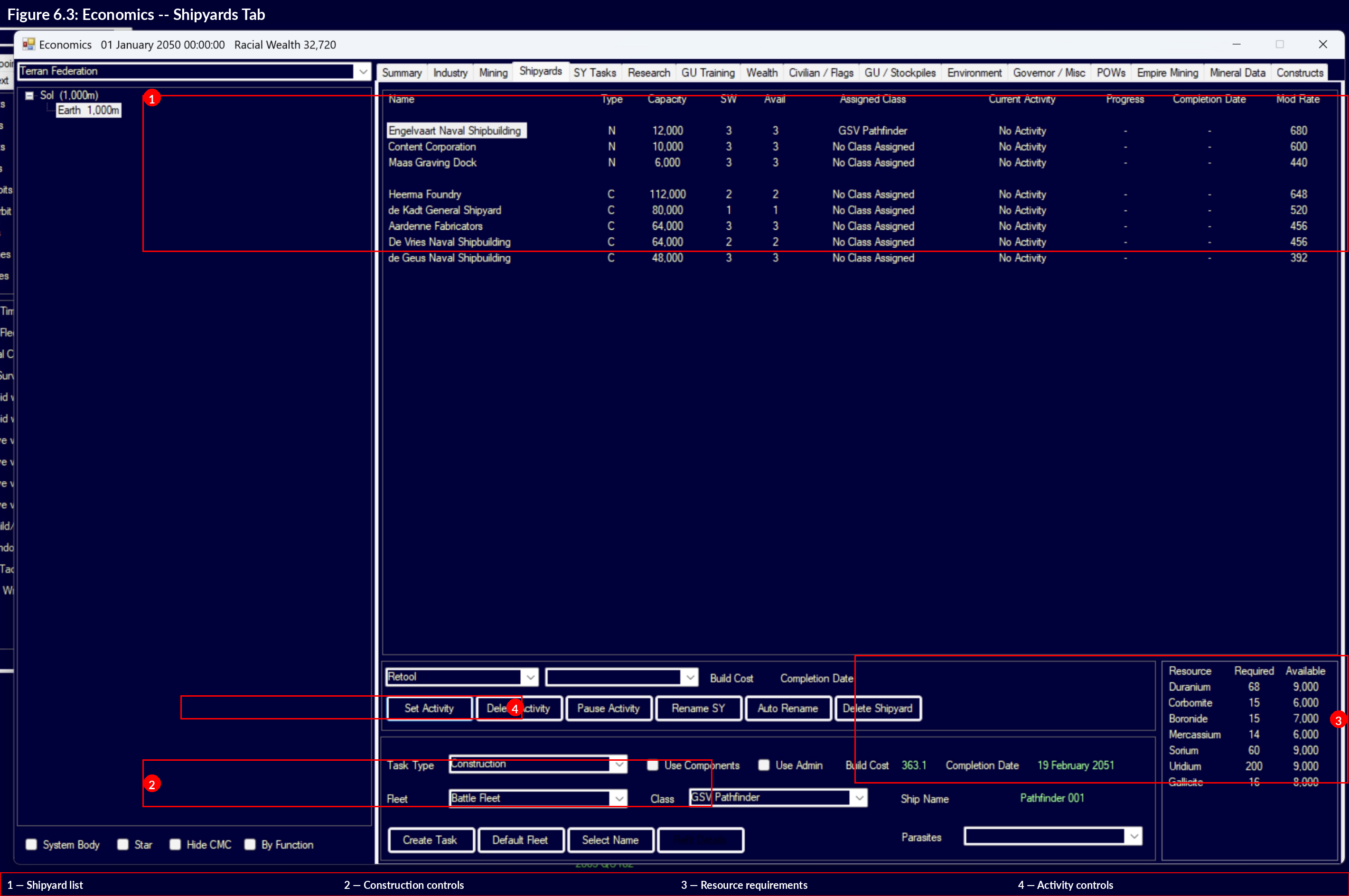 Figure 6.3: Economics -- Shipyards Tab