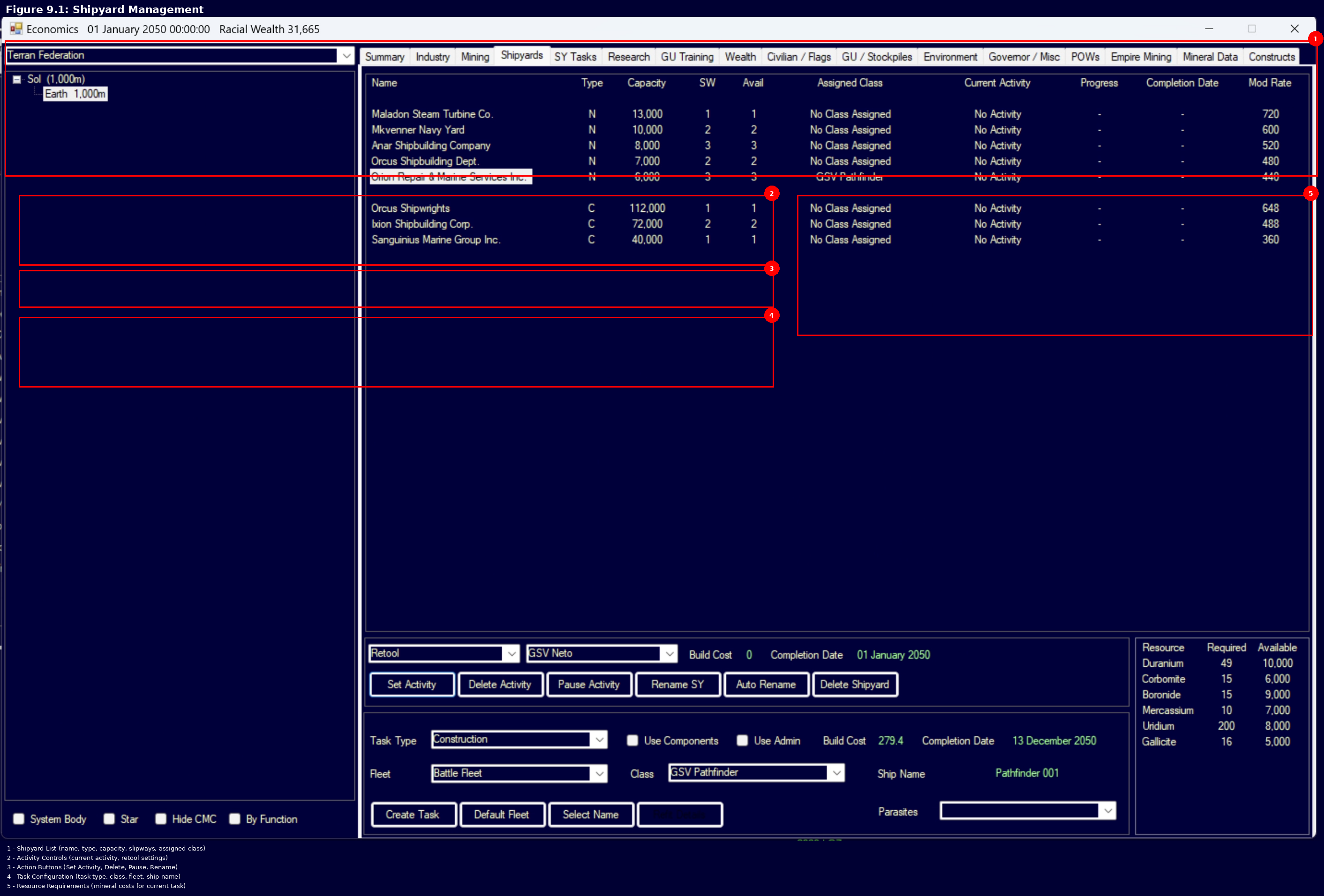 Figure 9.1: Shipyard Management
