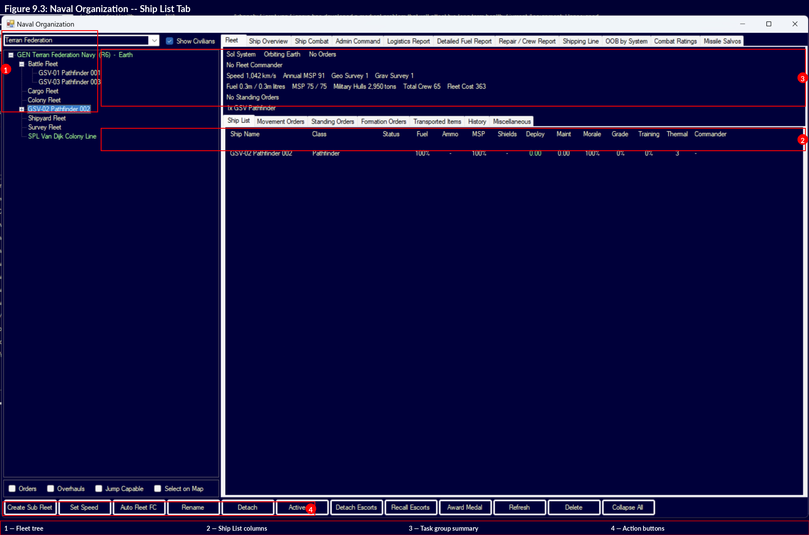 Figure 9.3: Naval Organization -- Ship List Tab