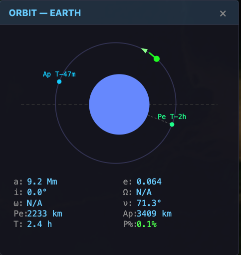 Orbit Diagram window showing orbital path with Pe and Ap markers